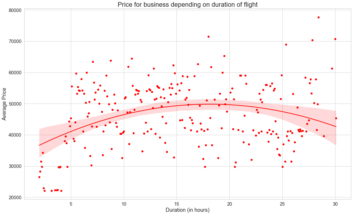 Business Price Duration